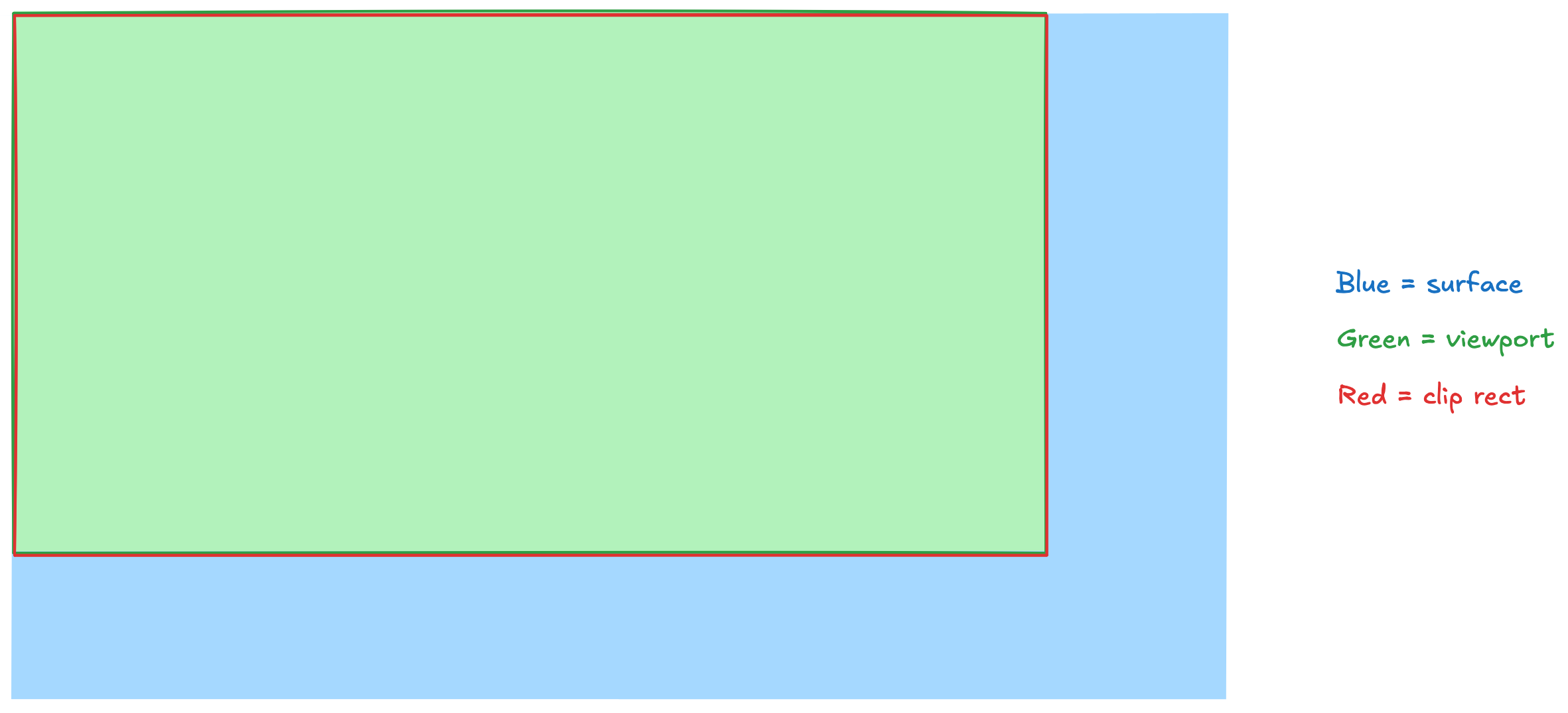 更新されたビューポートとクリップ矩形の視覚化