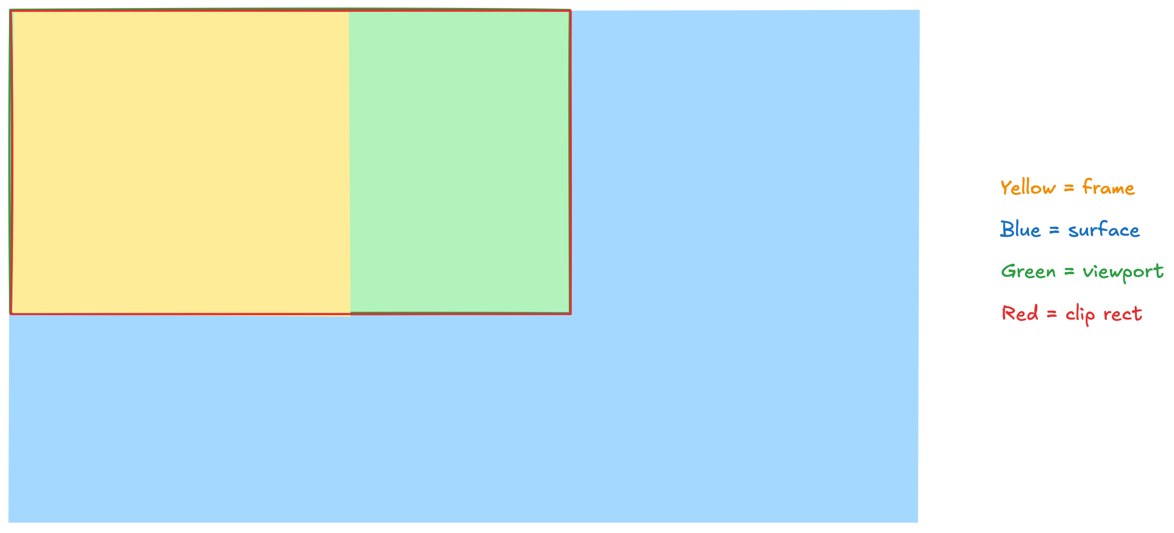 フレームがビューポートより小さいことの視覚化